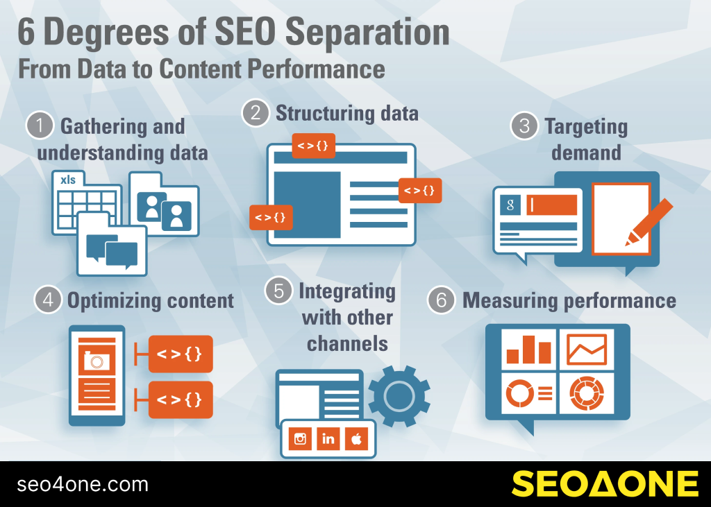 6 Degrees of SEO Separation