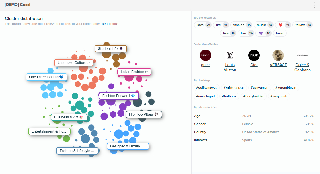 Audience intelligence insights and analysis