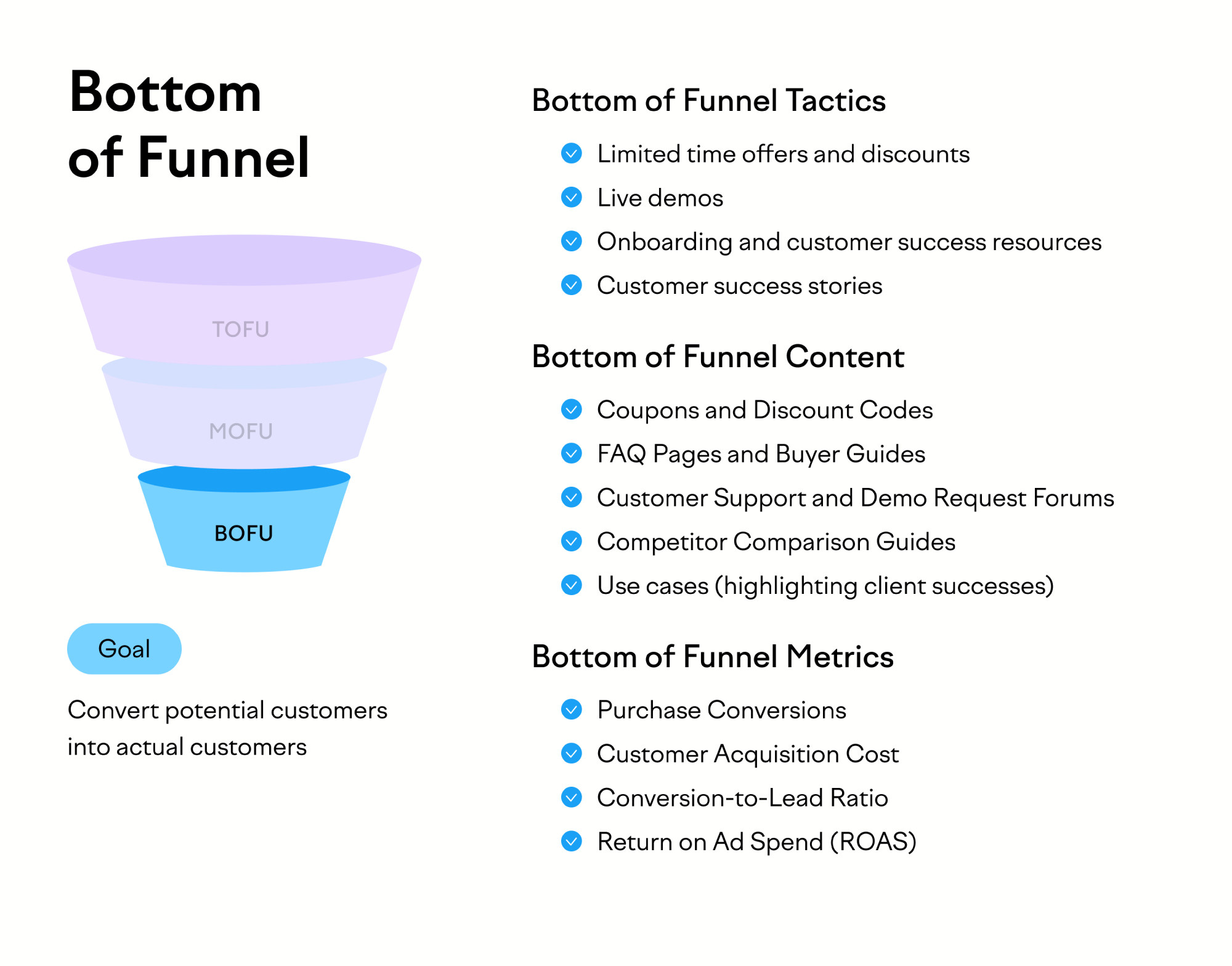 Bottom of Funnel (BoFu) strategies focused on driving conversions and closing sales