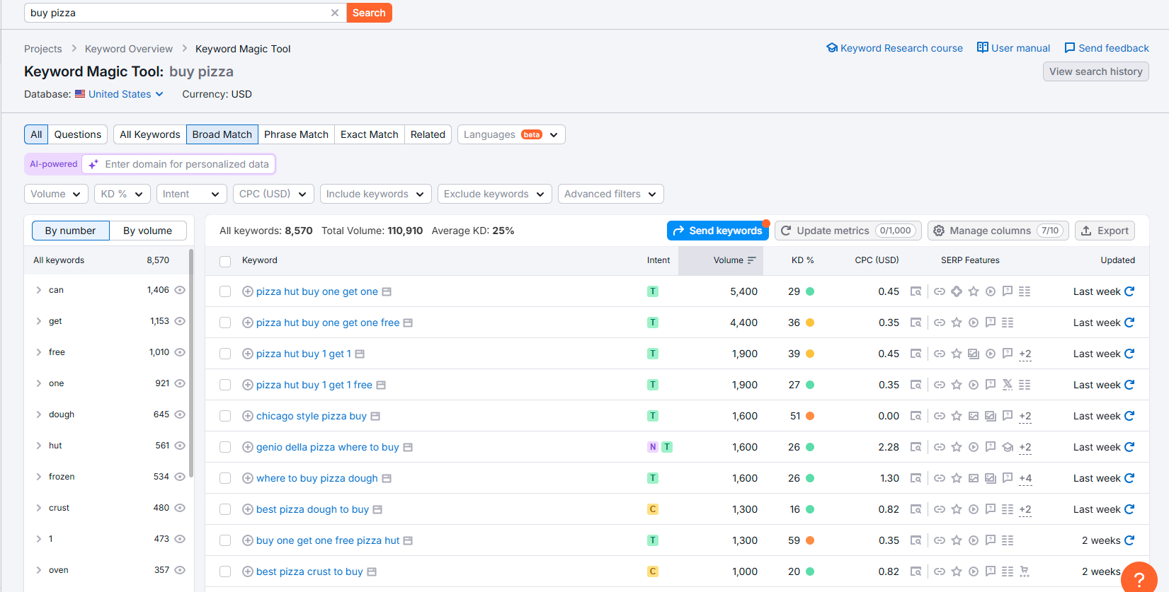 Explore the Keyword Magic Tool for in-depth keyword research and SEO optimization