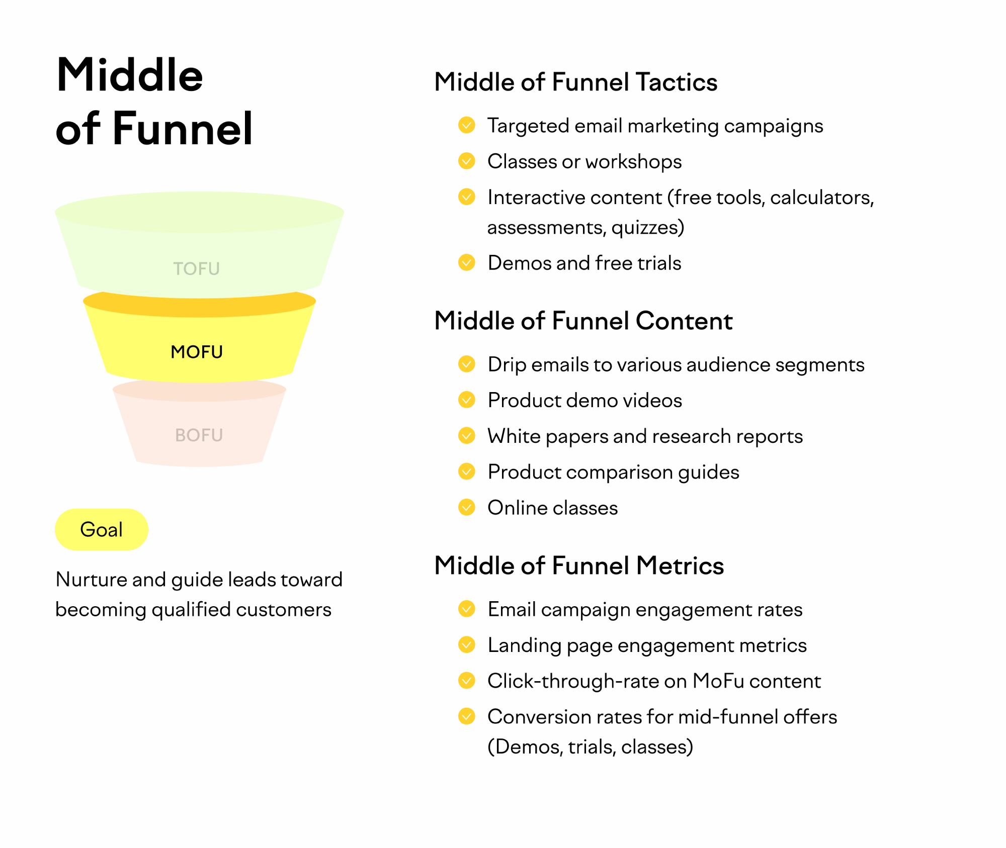 Middle of Funnel (MoFu) strategies to nurture potential leads and build relationships