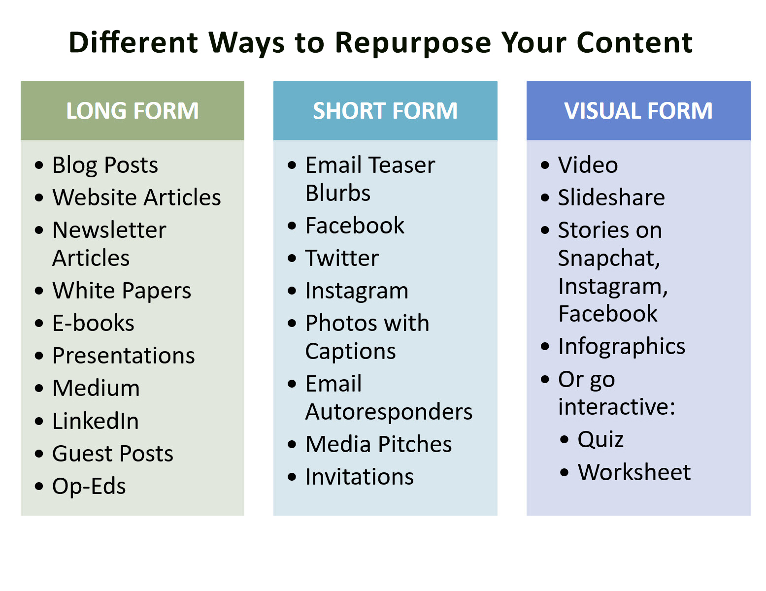 Repurpose content to enhance reach and audience engagement