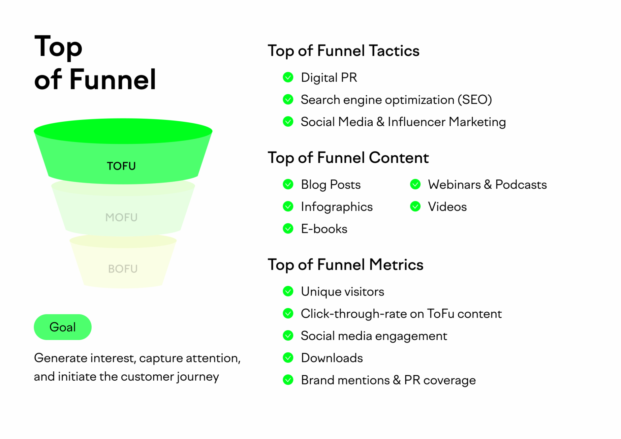 Top of Funnel (ToFu) strategies focused on audience awareness and initial engagement