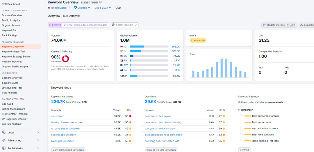 An illustration of keyword research focusing on finding relevant keyword phrases for sunscreen, helping brands optimize their SEO strategies.