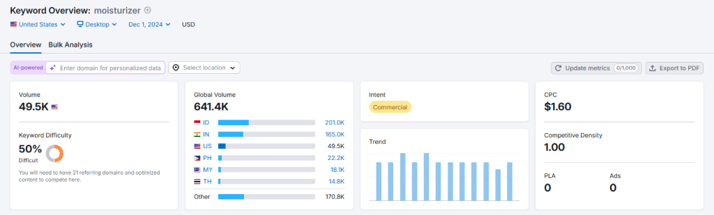 Keyword 'moisturizer' with 50% difficulty score in SEO analysis.