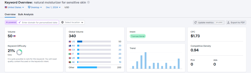 Keyword phrase 'natural moisturizer for dry skin' with a 21% difficulty score in SEO analysis.