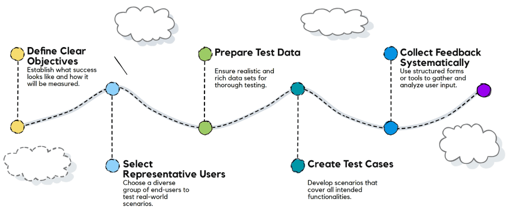 Bridging the Gap to Data Sources