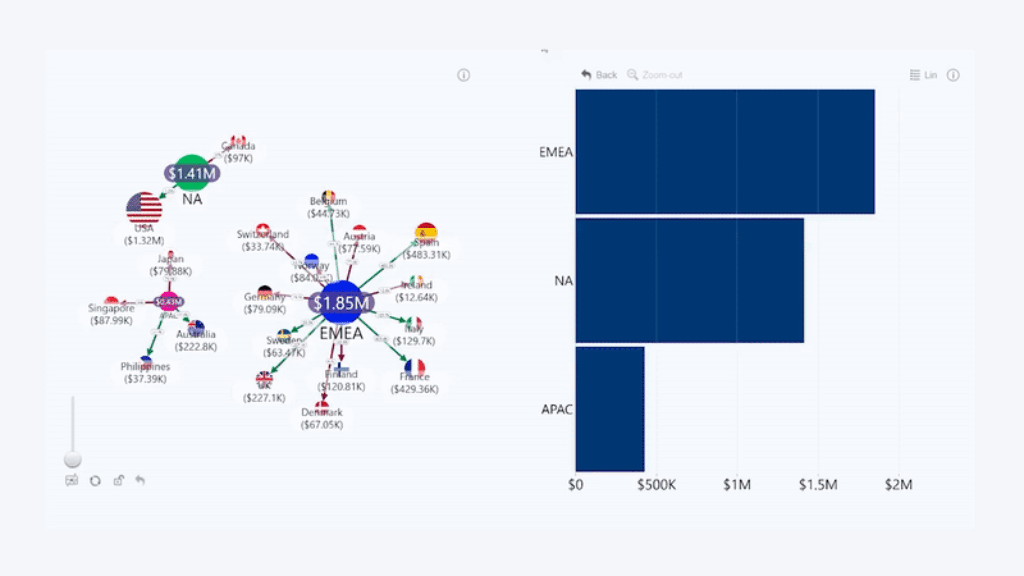 Integrating a network chart into a Power BI report
